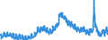 Indicator: Unemployed Persons in Carver County, MN: 