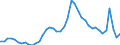 Indicator: Unemployed Persons in Carver County, MN: 