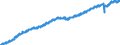 Indicator: Employed Persons in Carver County, MN: 