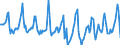 Indicator: Housing Inventory: Median Days on Market: in Carver County, MN