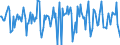 Indicator: Housing Inventory: Median Days on Market: Month-Over-Month in Carver County, MN