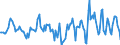 Indicator: Housing Inventory: Median Days on Market: Year-Over-Year in Carver County, MN