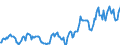 Indicator: Housing Inventory: Median: Listing Price in Carver County, MN