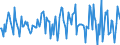 Indicator: Housing Inventory: Median: Listing Price Month-Over-Month in Carver County, MN