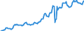 Indicator: Housing Inventory: Median: Listing Price per Square Feet in Carver County, MN