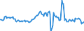 Indicator: Housing Inventory: Median: Listing Price per Square Feet Year-Over-Year in Carver County, MN