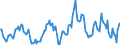 Indicator: Housing Inventory: Median: Listing Price Year-Over-Year in Carver County, MN