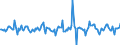 Indicator: Housing Inventory: Median: Home Size in Square Feet Month-Over-Month in Carver County, MN