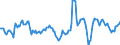 Indicator: Housing Inventory: Median: Home Size in Square Feet Year-Over-Year in Carver County, MN