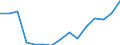 Indicator: Population Estimate,: Total, Hispanic or Latino, Some Other Race Alone (5-year estimate) in Cass County, MN