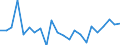 Indicator: Population Estimate,: re Death Rate for Cass County, MN