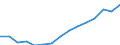 Indicator: Population Estimate,: Over Who Have Completed an Associate's Degree or Higher (5-year estimate) in Cass County, MN