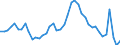 Indicator: Unemployed Persons in Cass County, MN: 