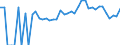 Indicator: 90% Confidence Interval: Lower Bound of Estimate of People of All Ages in Poverty for Cass County, MN