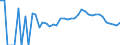 Indicator: 90% Confidence Interval: Lower Bound of Estimate of People Age 0-17 in Poverty for Cass County, MN