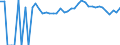 Indicator: 90% Confidence Interval: Upper Bound of Estimate of People of All Ages in Poverty for Cass County, MN