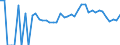 Indicator: 90% Confidence Interval: Lower Bound of Estimate of Percent of People of All Ages in Poverty for Cass County, MN