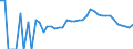 Indicator: 90% Confidence Interval: Lower Bound of Estimate of Percent of People Age 0-17 in Poverty for Cass County, MN