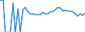 Indicator: 90% Confidence Interval: Upper Bound of Estimate of Percent of People of All Ages in Poverty for Cass County, MN