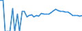 Indicator: 90% Confidence Interval: Upper Bound of Estimate of Percent of People Age 0-17 in Poverty for Cass County, MN