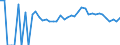 Indicator: Estimated Percent of: People of All Ages in Poverty for Cass County, MN