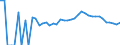 Indicator: Estimated Percent of: People Age 0-17 in Poverty for Cass County, MN