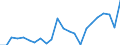 Indicator: Real Gross Domestic Product:: Private Services-Providing Industries in Cass County, MN