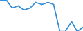 Indicator: Population Estimate,: by Sex, Total Population (5-year estimate) in Chippewa County, MN