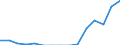 Indicator: Population Estimate,: Total, Not Hispanic or Latino, Some Other Race Alone (5-year estimate) in Chippewa County, MN