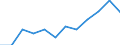 Indicator: Population Estimate,: Migration Flow (5-year estimate) for Chippewa County, MN (DISCONTINUED)
