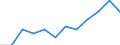 Indicator: Population Estimate,: Migration Flow (5-year estimate) for Chippewa County, MN