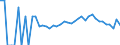 Indicator: 90% Confidence Interval: Lower Bound of Estimate of People Age 0-17 in Poverty for Chippewa County, MN