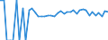 Indicator: 90% Confidence Interval: Upper Bound of Estimate of People of All Ages in Poverty for Chippewa County, MN