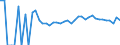 Indicator: 90% Confidence Interval: Upper Bound of Estimate of People Age 0-17 in Poverty for Chippewa County, MN