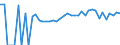 Indicator: 90% Confidence Interval: Lower Bound of Estimate of Percent of People of All Ages in Poverty for Chippewa County, MN