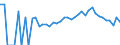 Indicator: 90% Confidence Interval: Lower Bound of Estimate of Percent of People Age 0-17 in Poverty for Chippewa County, MN