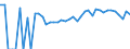 Indicator: 90% Confidence Interval: Upper Bound of Estimate of Percent of Related Children Age 5-17 in Families in Poverty for Chippewa County, MN