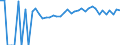 Indicator: 90% Confidence Interval: Upper Bound of Estimate of Percent of People of All Ages in Poverty for Chippewa County, MN