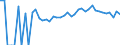 Indicator: 90% Confidence Interval: Upper Bound of Estimate of Percent of People Age 0-17 in Poverty for Chippewa County, MN