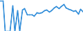 Indicator: Estimated Percent of: People Age 0-17 in Poverty for Chippewa County, MN