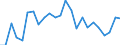 Indicator: Real Gross Domestic Product:: All Industries in Chippewa County, MN