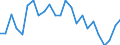 Indicator: Real Gross Domestic Product:: Private Goods-Producing Industries in Chippewa County, MN