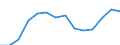 Indicator: Housing Inventory: Active Listing Count: 