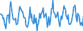 Indicator: Housing Inventory: Active Listing Count: Month-Over-Month in Chisago County, MN