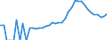 Indicator: Housing Inventory: Active Listing Count: nty, MN