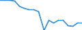 Indicator: Housing Inventory: Active Listing Count: enses Known to Law Enforcement in Chisago County, MN (DISCONTINUED)