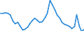 Indicator: Housing Inventory: Active Listing Count: 