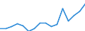 Indicator: Housing Inventory: Active Listing Count: g in Chisago County, MN