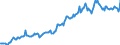 Indicator: Housing Inventory: Average Listing Price: in Chisago County, MN