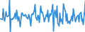 Indicator: Housing Inventory: Average Listing Price: Month-Over-Month in Chisago County, MN